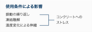 使用条件による影響