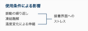 使用条件による影響